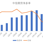 焦炭日報-RB螺紋鋼期貨交易網