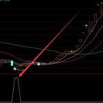 有色鉍板塊股票有哪些？（2022/6/10）-RB螺紋鋼期貨交易網