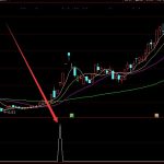EDA軟件概念股一覽， 2022年EDA軟件龍頭概念股有哪些-RB螺紋鋼期貨交易網
