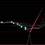 高壓快充概念龍頭股有哪些，高壓快充概念股名單-RB螺紋鋼期貨交易網
