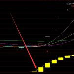 2022年純堿公司上市龍頭出爐（來收藏）-RB螺紋鋼期貨交易網