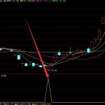 鉬業龍頭股有哪些，鉬業概念股票股價一覽（2022/6/5）-RB螺紋鋼期貨交易網