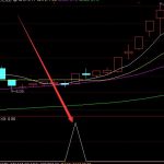 今日股市資金流入排行：2020年6月19日大盤資金流向分析(2)-RB螺紋鋼期貨交易網