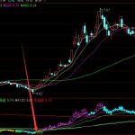 2022年冷鏈物流上市公司龍頭一覽表，給大家重點梳理一下-RB螺紋鋼期貨交易網