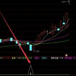 6月8日博創科技漲近8%，領漲中興通訊概念-RB螺紋鋼期貨交易網