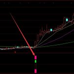 釷基概念股票一覽，釷基上市公司龍頭有哪些？-RB螺紋鋼期貨交易網