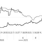 俄羅斯7月起將原油和燃料油出口關稅上調近四分之一-RB螺紋鋼期貨交易網