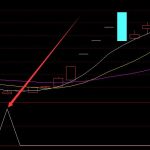 2022年釷基概念股一覽，釷基概念股票有哪些-RB螺紋鋼期貨交易網