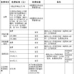 中國期貨業協會網的主要職責是什么？中國期貨業協會怎么收費？-RB螺紋鋼期貨交易網