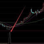 銀行上市公司有哪些，2022年銀行龍頭上市公司名單-RB螺紋鋼期貨交易網
