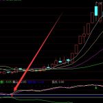 2022年背光模組板塊股票一覽（6月1日）-RB螺紋鋼期貨交易網