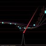 安防股票龍頭有哪些，安防概念股票一覽-RB螺紋鋼期貨交易網