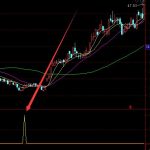 2021年鉿概念股一覽，鉿相關概念股有哪些?-RB螺紋鋼期貨交易網