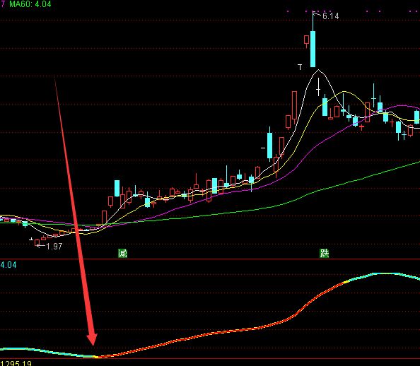 金線版自己用的一線天頂格籌碼-RB螺紋鋼期貨交易網