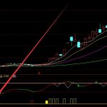 紙漿上市公司一覽，2021年紙漿上市公司有哪些？-RB螺紋鋼期貨交易網