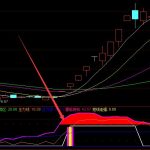 硝化棉上市公司龍頭有哪些?-RB螺紋鋼期貨交易網