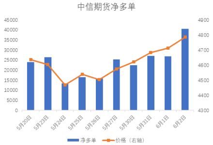 塑料期貨傭金交易一手5元能下降嗎?怎樣降 塑料期貨傭金交易一手5元能下降嗎?怎樣降