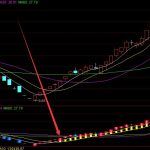 機器人概念龍頭股是什么？（2022/6/6）-RB螺紋鋼期貨交易網