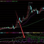 創業板開通的條件是什么 開通創業板必須到開戶營業部嗎-RB螺紋鋼期貨交易網