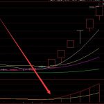 港股基金有哪些?如何購買?-RB螺紋鋼期貨交易網