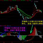 改良過后的神奇指標MACD公式分享，柱形分割趨勢明顯！-RB螺紋鋼期貨交易網
