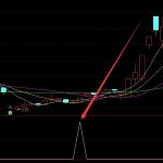 房地產業務概念股有哪些？相關概念股票一覽-RB螺紋鋼期貨交易網