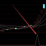 2021年眼科服務利好什么股票？A股眼科服務概念股有哪些？-RB螺紋鋼期貨交易網