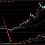 2022年阿里云股票有哪些？阿里云概念龍頭一覽-RB螺紋鋼期貨交易網