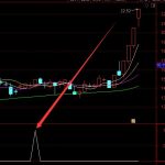 IGBT上市龍頭企業有哪些？IGBT概念股一覽-RB螺紋鋼期貨交易網