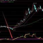 微信相關股票有哪些？微信股票股價查詢（2022/4/27）-RB螺紋鋼期貨交易網