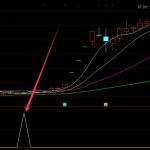 智能座艙龍頭上市公司有哪些？（2022/4/26）-RB螺紋鋼期貨交易網