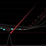 2022年5G龍頭股有哪些？（附股名單一覽）-RB螺紋鋼期貨交易網