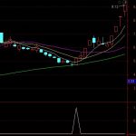 出口上市公司有哪些？出口概念股一覽-RB螺紋鋼期貨交易網