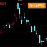 高位墓碑線是什么 它是這樣的技術-RB螺紋鋼期貨交易網
