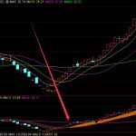 2021年IGCC技術概念股名單一覽，3分鐘教你看懂-RB螺紋鋼期貨交易網