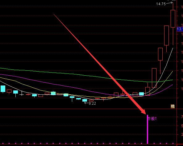 暴漲超牛股票上升趨勢公式-RB螺紋鋼期貨交易網
