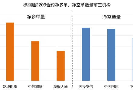 別讓期貨傭金悄悄偷走你的收益 別讓期貨傭金悄悄偷走你的收益