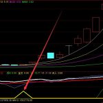 新股駿創科技889886申購價值行情-RB螺紋鋼期貨交易網