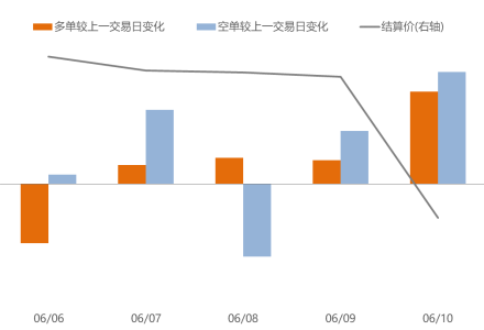 多頭和空頭交的期貨傭金是否一樣?來看看 多頭和空頭交的期貨傭金是否一樣?來看看