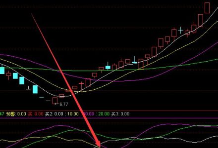 2022年理想汽車概念利好什么股票?(6月7日) 2022年理想汽車概念利好什么股票?(6月7日)