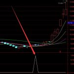 什么是高轉送？怎樣避免跌入高轉送陷阱-RB螺紋鋼期貨交易網