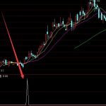 最牛選股通達信最好排序指標公式-RB螺紋鋼期貨交易網