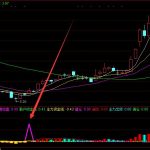 海上絲綢之路龍頭股有哪些？海上絲綢之路概念股一覽-RB螺紋鋼期貨交易網