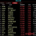 中概股有哪些 這些公司都是其中的一份子-RB螺紋鋼期貨交易網