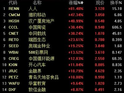 外匯模擬交易APP有哪些? 外匯模擬交易APP有哪些?