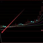 REITs概念龍頭股票有哪些，REITs龍頭概念股票一覽-RB螺紋鋼期貨交易網