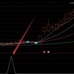 鹽礦上市公司有哪些？相關上市公司龍頭一覽-RB螺紋鋼期貨交易網