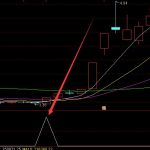 鈉離子電池股票的龍頭股都有哪些？鈉離子電池龍頭股全揭示-RB螺紋鋼期貨交易網