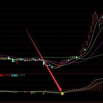 新股申購一定能賺錢嗎 傳智教育今日申購-RB螺紋鋼期貨交易網