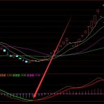 滬深300概念股有哪些？相關概念股票一覽（2022/6/3）-RB螺紋鋼期貨交易網